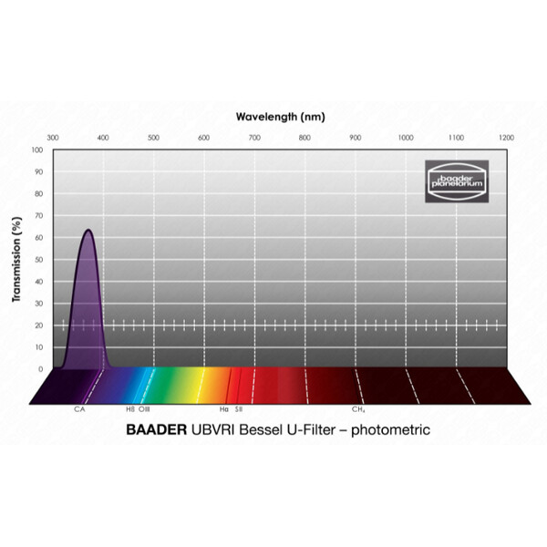 Baader Filtre UBVRI Bessel U 1,25"