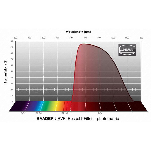 Baader Filtre UBVRI Bessel I 1,25"