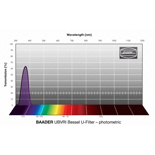 Baader Filtre UBVRI Bessel U 36mm