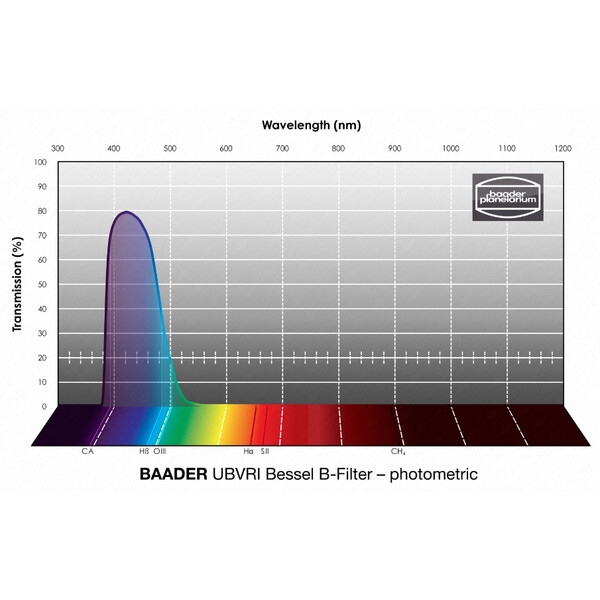 Baader Filtre UBVRI Bessel B 2"