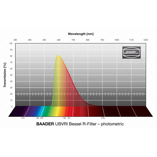 Baader Filtre UBVRI Bessel R 2"