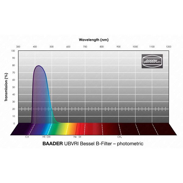 Baader Filtre UBVRI Bessel B 50,4mm