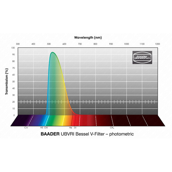 Baader Filtre UBVRI Bessel V 50,4mm