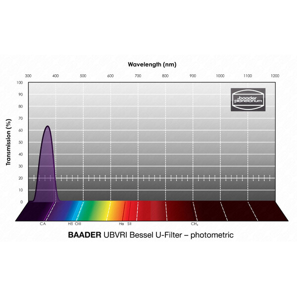 Baader Filtre UBVRI Bessel U 50x50mm