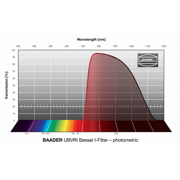 Baader Filtre UBVRI Bessel I 50x50mm