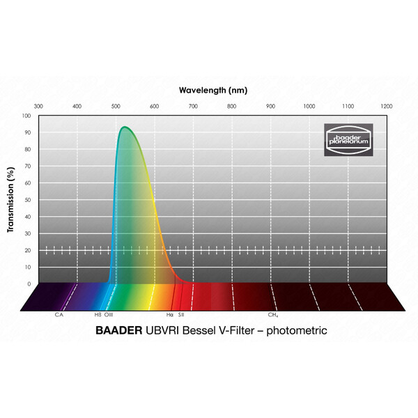 Baader Filtre UBVRI Bessel V 65x65mm