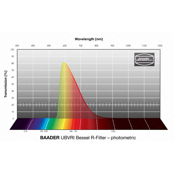 Baader Filtre UBVRI Bessel R 100x100mm