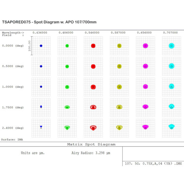 TS Optics Corector 0,75x