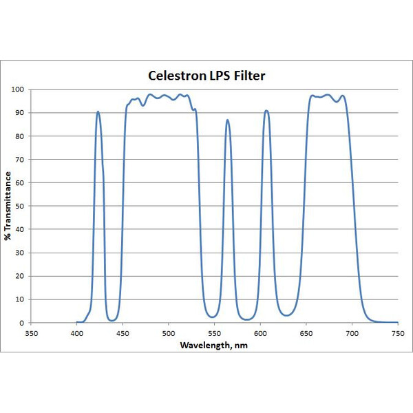 Celestron Filtre LPS RASA 800