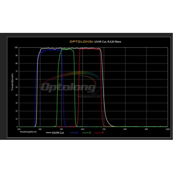 Optolong Filtre Planetary Filter Set 2"