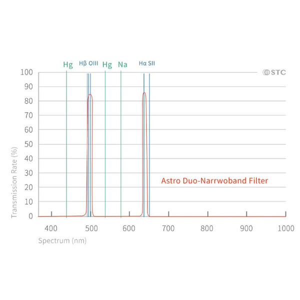 STC Filtre Duo-NB Clip-Filter Nikon (APS-C)