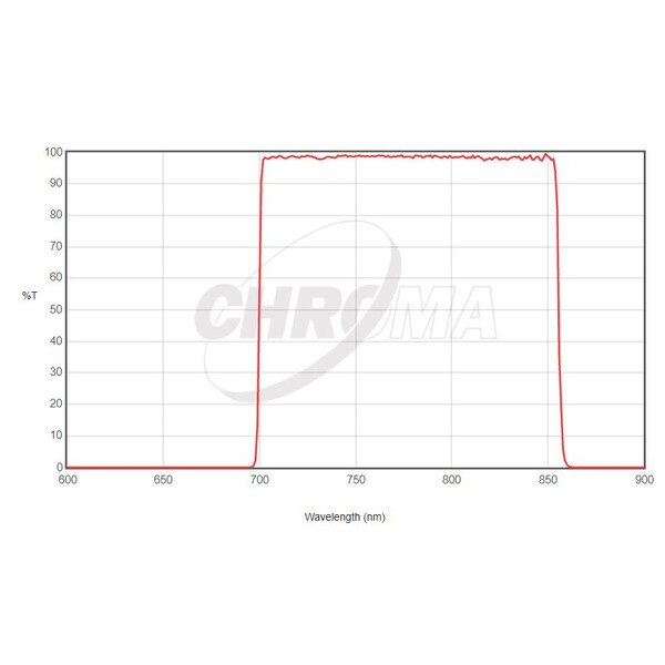 Chroma Filtre Sloan-i 50x50 Square SDSS Unmounted