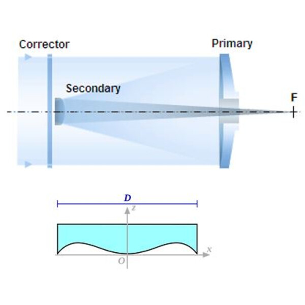 Toscanoptics Telescop Schmidt-Cassegrain Advanced SC 355/3905 OTA