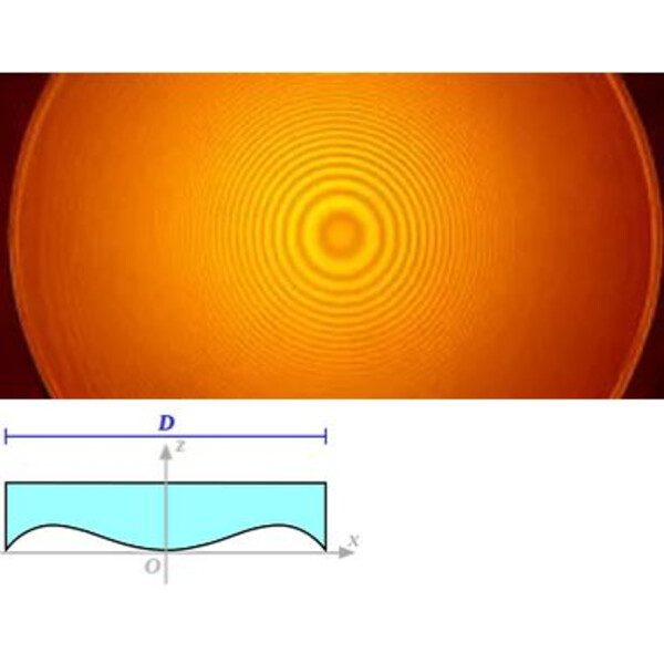 Toscanoptics Placă de corecție SC 11"