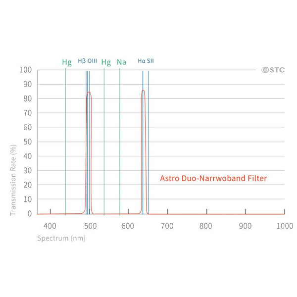 STC Filtre Duo-NB Clip-Filter Canon (Full Frame)