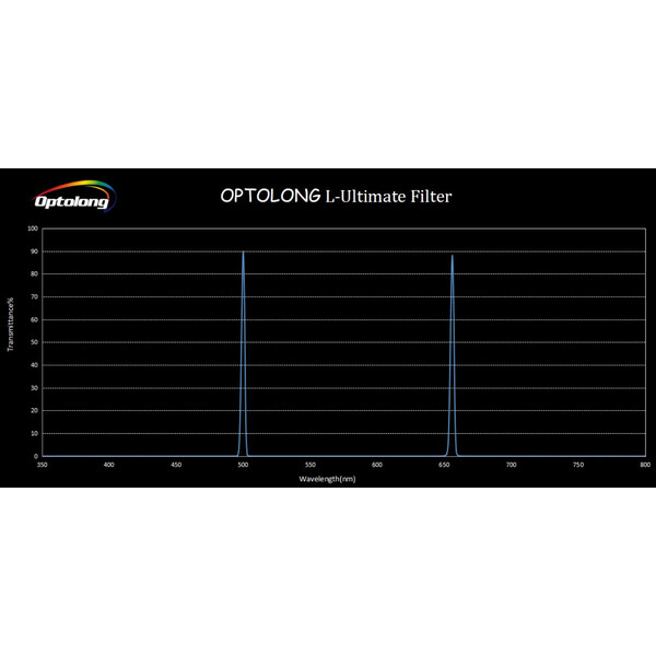 Optolong Filtre L-Ultimate 2"