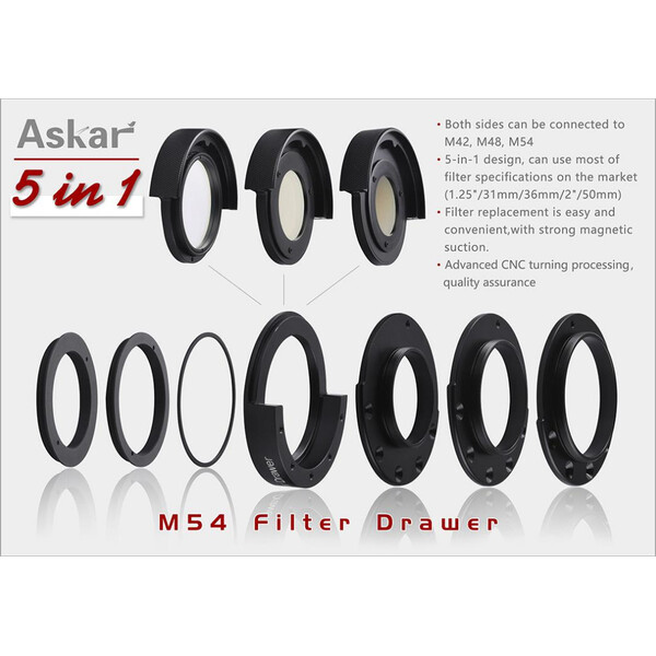 Askar Recipient filtre