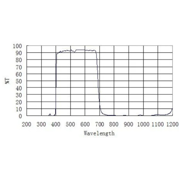 ZWO Filtre de blocare D60 UV IR-CUT
