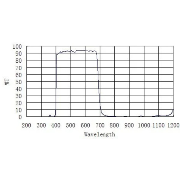 ZWO Filtre de blocare UV/IR 2"