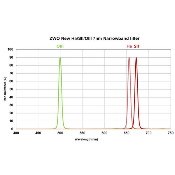ZWO Filtre H-alpha 7nm 1,25"