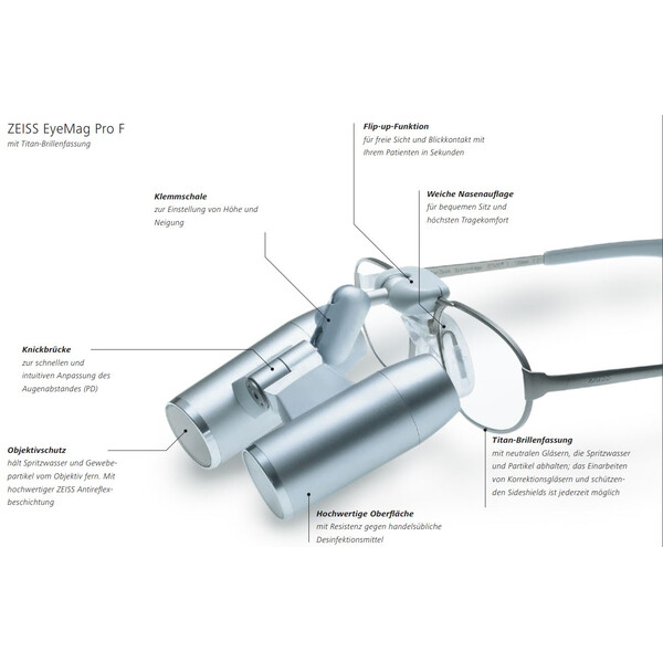 ZEISS Sistem optic pentru lupă telescopică K 4,5x/350, inclusiv capacul obiectivului pentru lupa de cap EyeMag Pro