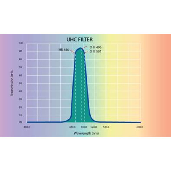 Skywatcher Filtre UHC 1,25"