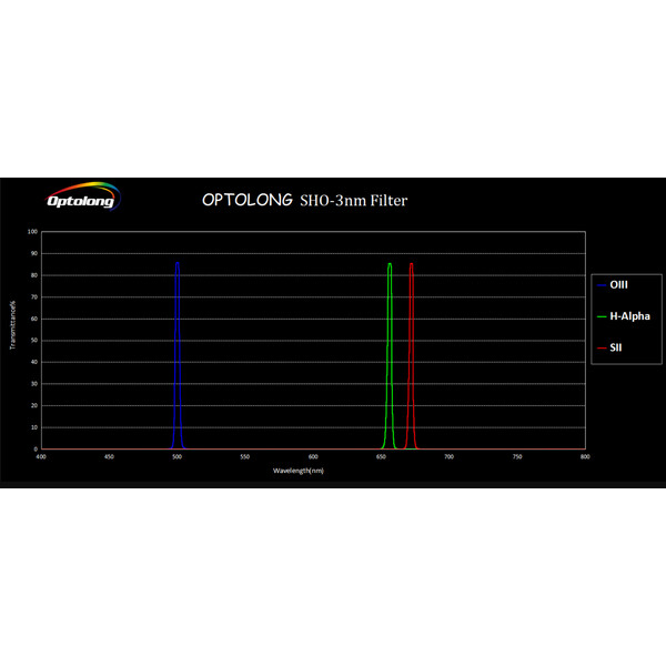 Optolong Filtre SHO 3nm 36mm