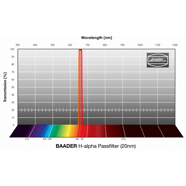 Baader Filtre H-alpha 20nm 2"