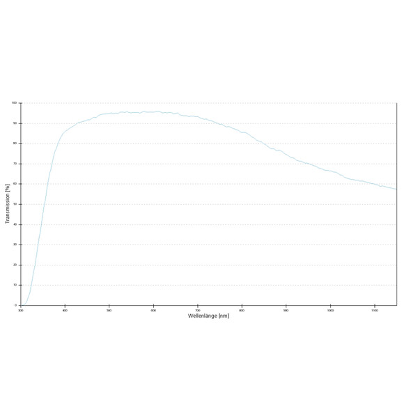 ZEISS obiectiv EC Epiplan-Neofluar, POL,  5x/0,13; wd=15,8mm