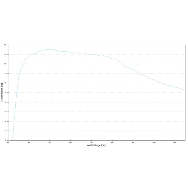 ZEISS Obiectiv EC Plan-Neofluar, 5x/0.16 wd= 8.5mm