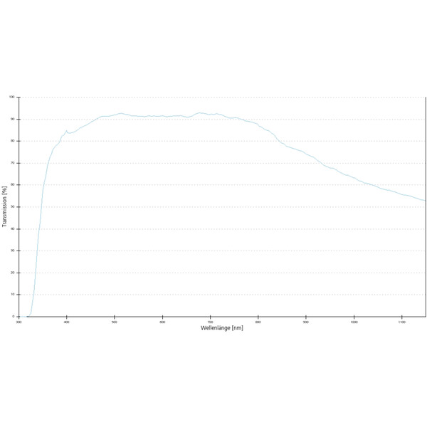 ZEISS Obiectiv EC Plan-Neofluar, 10x/0.3 wd=5.2mm
