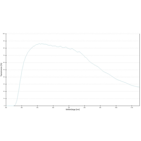 ZEISS Objektiv Plan-Apochromat, DIC  incl. 100 cover glasses, 63x/1,4 Oil wd=0,19mm