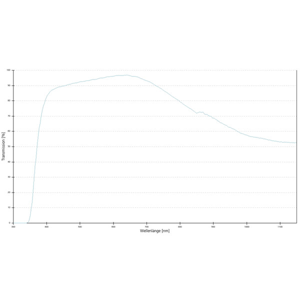 ZEISS Obiectiv N-Achroplan 10x/0.25 Pol wd=6.5mm