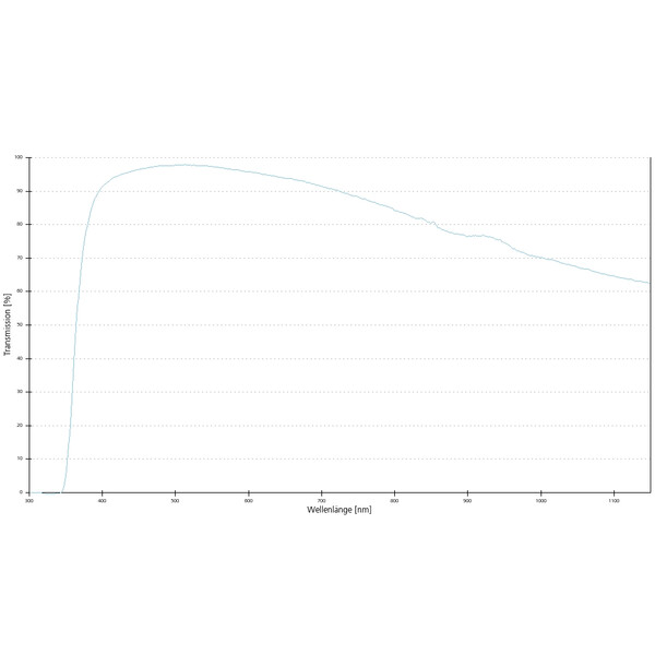 ZEISS Obiectiv N-Achroplan 20x/0.45 Pol wd=0.63mm