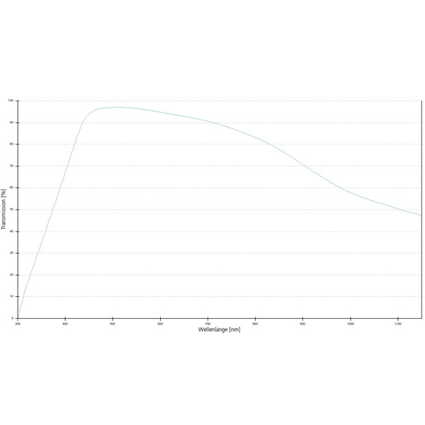 ZEISS Obiectiv N-Achroplan 50x/0.8 Pol wd=0.41mm