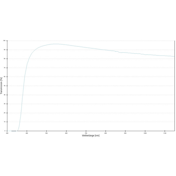 ZEISS Obiectiv A-Plan 5x/0.12 Pol wd=10.1mm