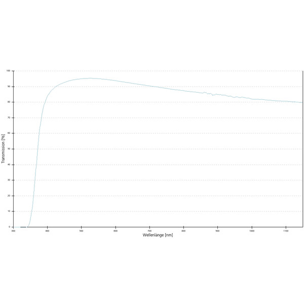 ZEISS Obiectiv A-Plan 10x/0.25 Pol wd=4.5mm