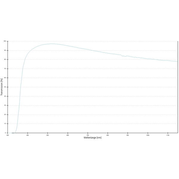 ZEISS Obiectiv A-Plan 20x/0.45 Pol wd=0.46mm
