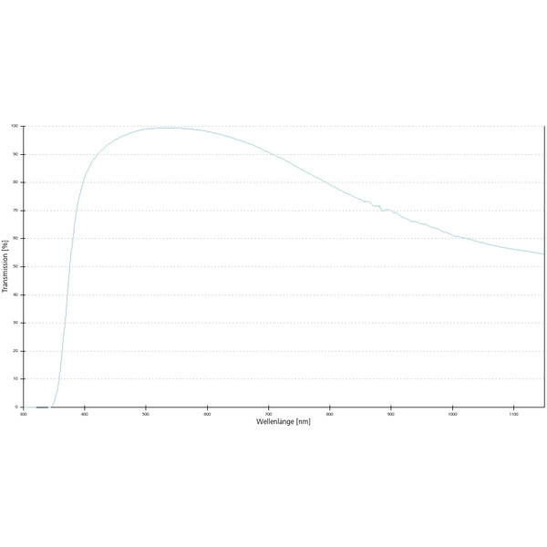 ZEISS Obiectiv A-Plan 40x/0.65 Pol wd=0.45mm