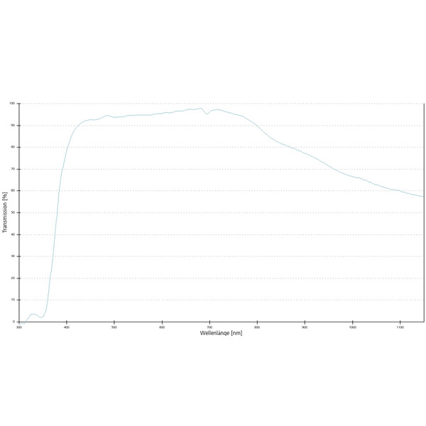 ZEISS Obiectiv LD A-Plan 5x/0.15 wd=11.7mm