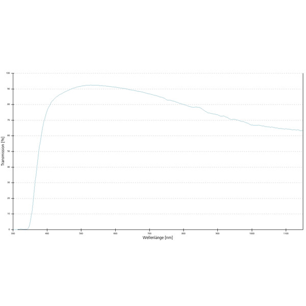 ZEISS Obiectiv LD A-Plan 10x/0.25 wd=8.5mm