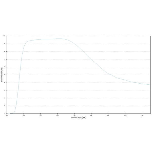 ZEISS Obiectiv LD A-Plan 40x/0.55 wd=2.3mm