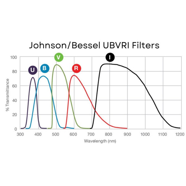 Andover Filtre Johnson V 1,25"