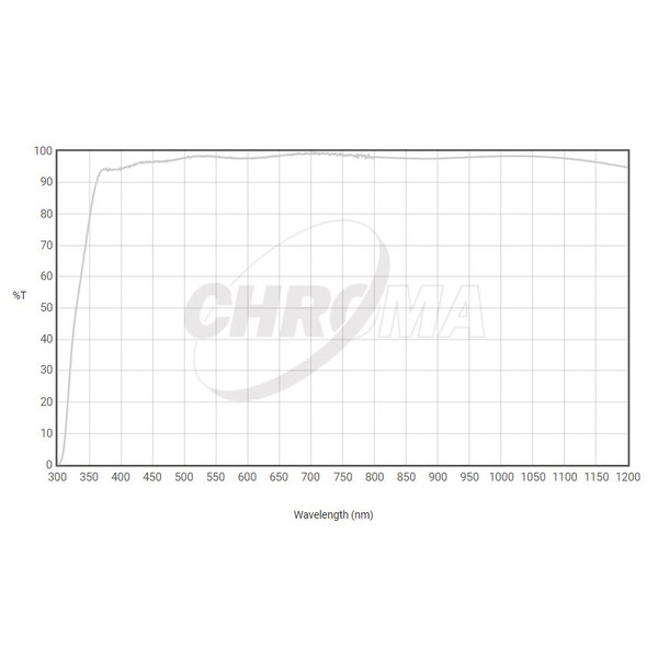 Chroma Filtre Filtru transparent 36mm nemontat, 3nm