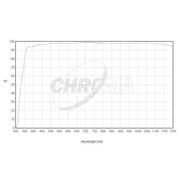 Chroma Filtre Clear Filter 36mm ungefasst, 3nm