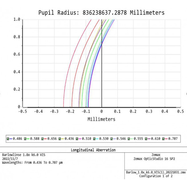 APM Barlow TMB-Design ED 1,8x 1,25"