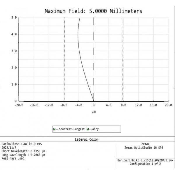 APM Barlow TMB-Design ED 1,8x 1,25"