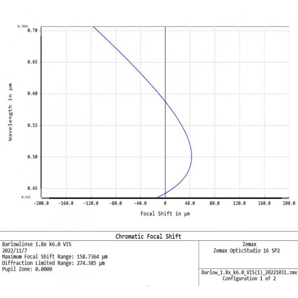 APM Barlow TMB-Design ED 1,8x 1,25"