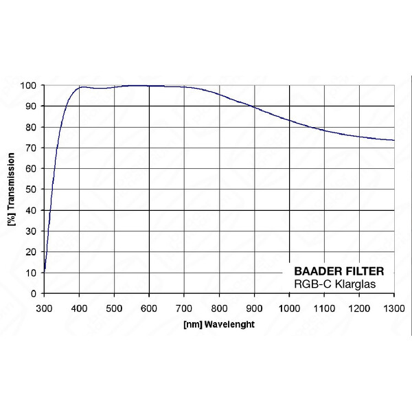 Baader Filtre Klarglas 31mm