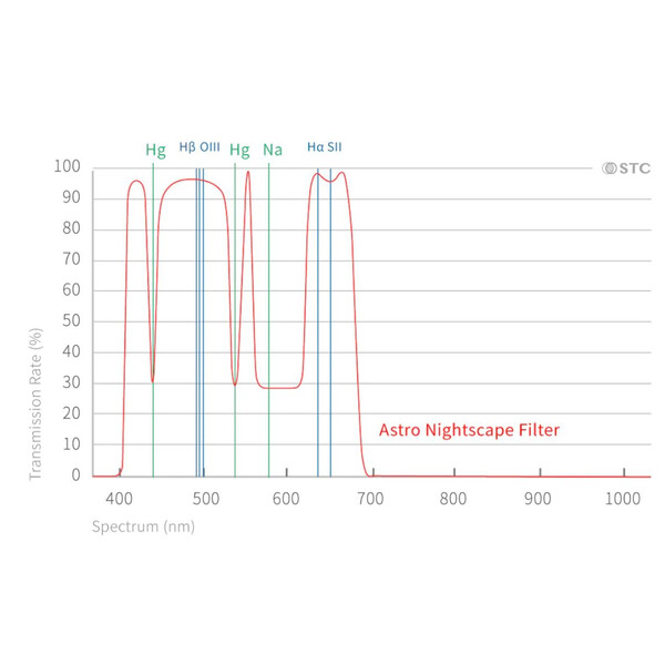 STC Filtre Astro Nightscape Clip-Filter Nikon APS-C